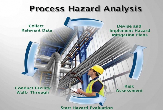 Process Hazard Analysis